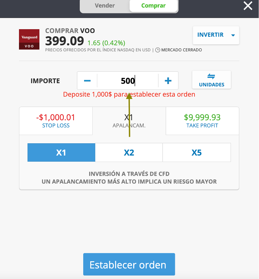 Cómo invertir en S&P 500 desde Costa Rica en 2023