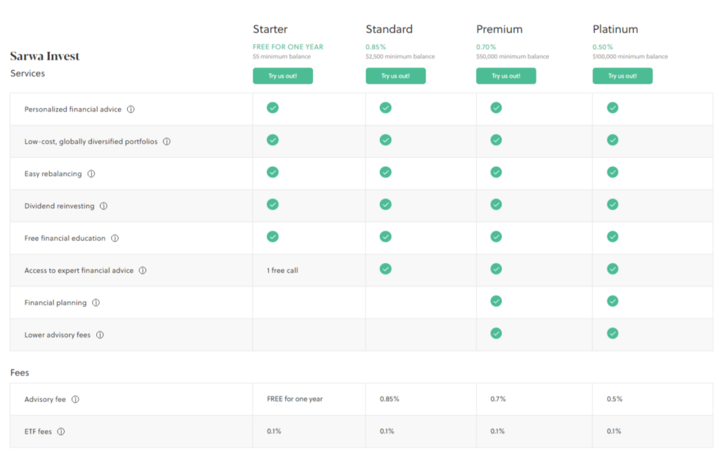 Sarwa Pricing