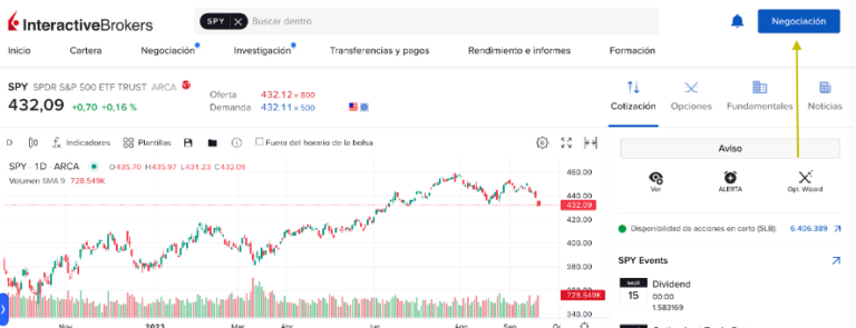 Cómo invertir en S&P 500 desde Venezuela en 2025